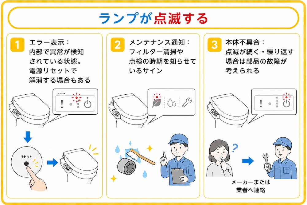 ランプが点滅する