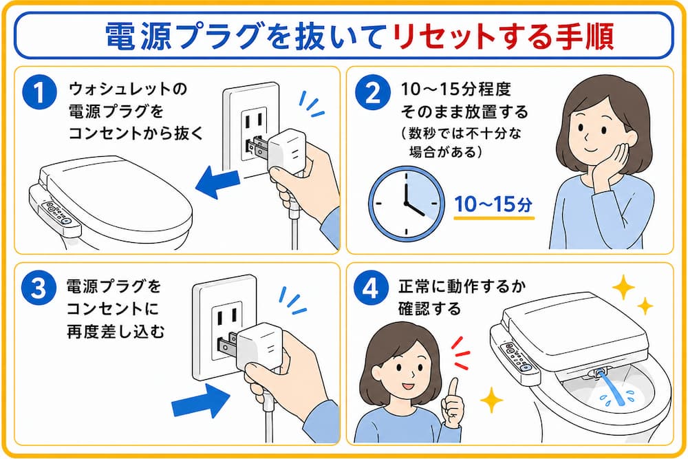 電源プラグを抜いてリセットする手順