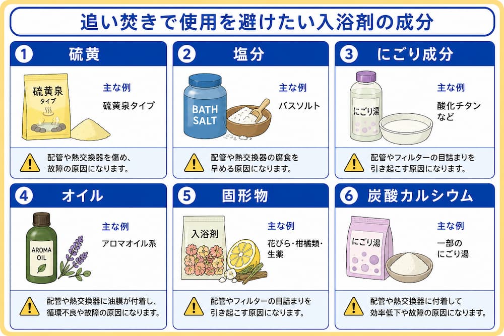 追い焚きで使用を避けたい入浴剤の成分