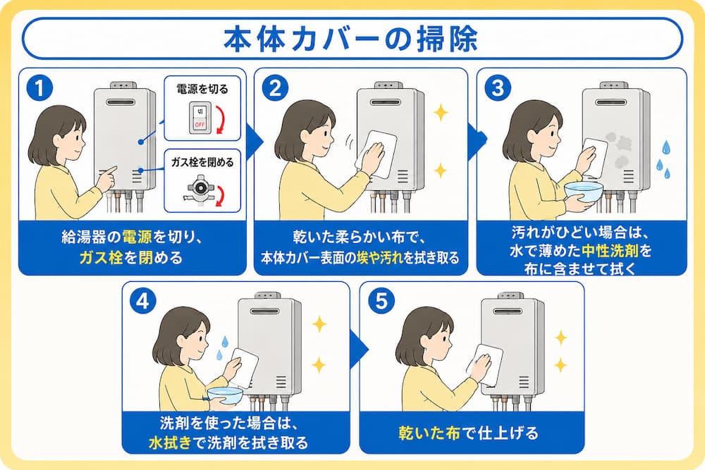 本体カバーの掃除