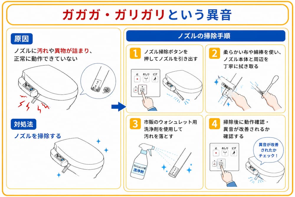 ガガガ・ガリガリという異音