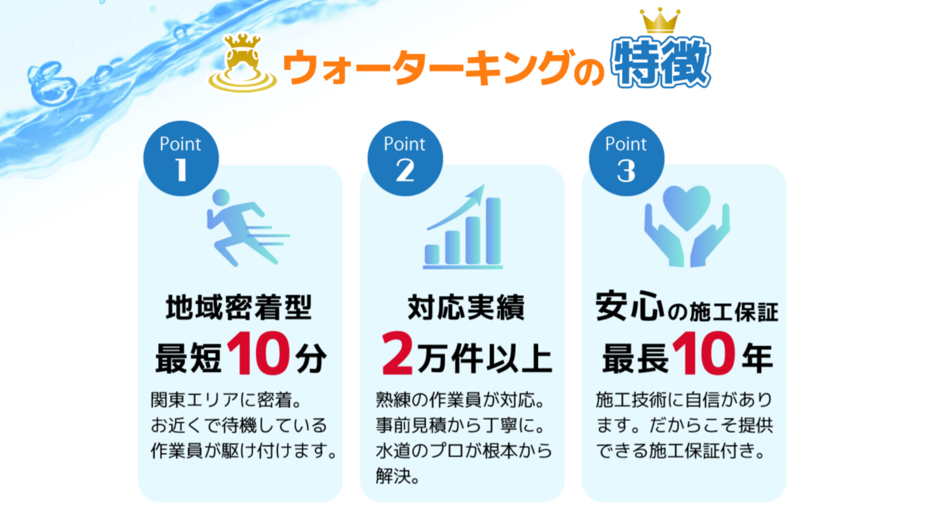 ウォーターキングの基本情報