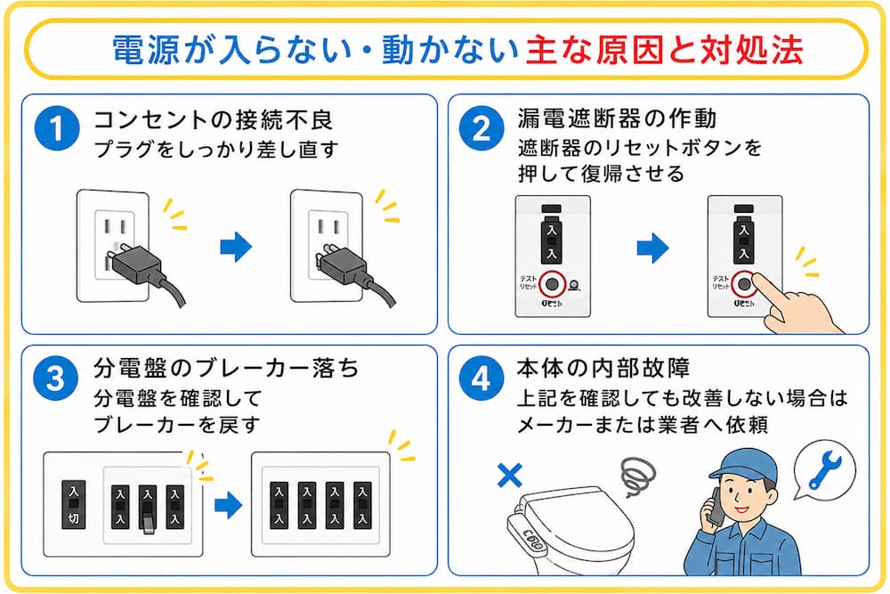 電源が入らない・動かない