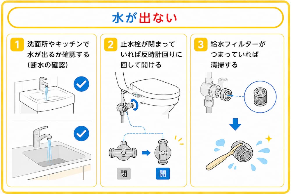 水が出ない