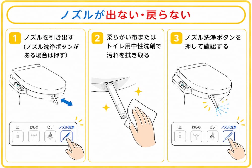 ノズルが出ない・戻らない
