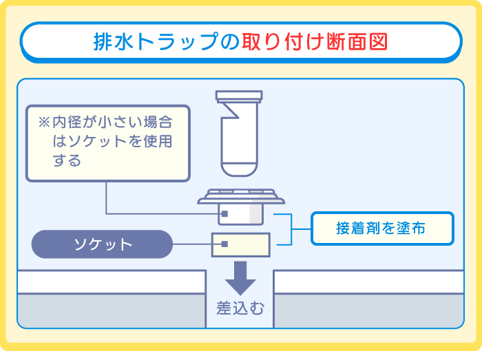 排水トラップの取り付け断面図