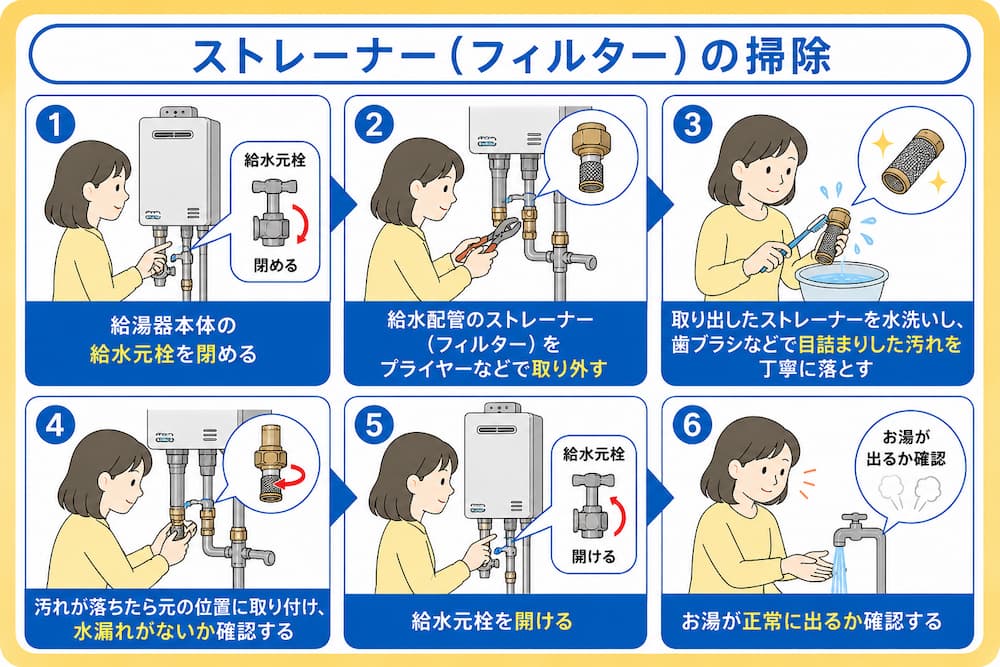 ストレーナー(フィルター)の掃除