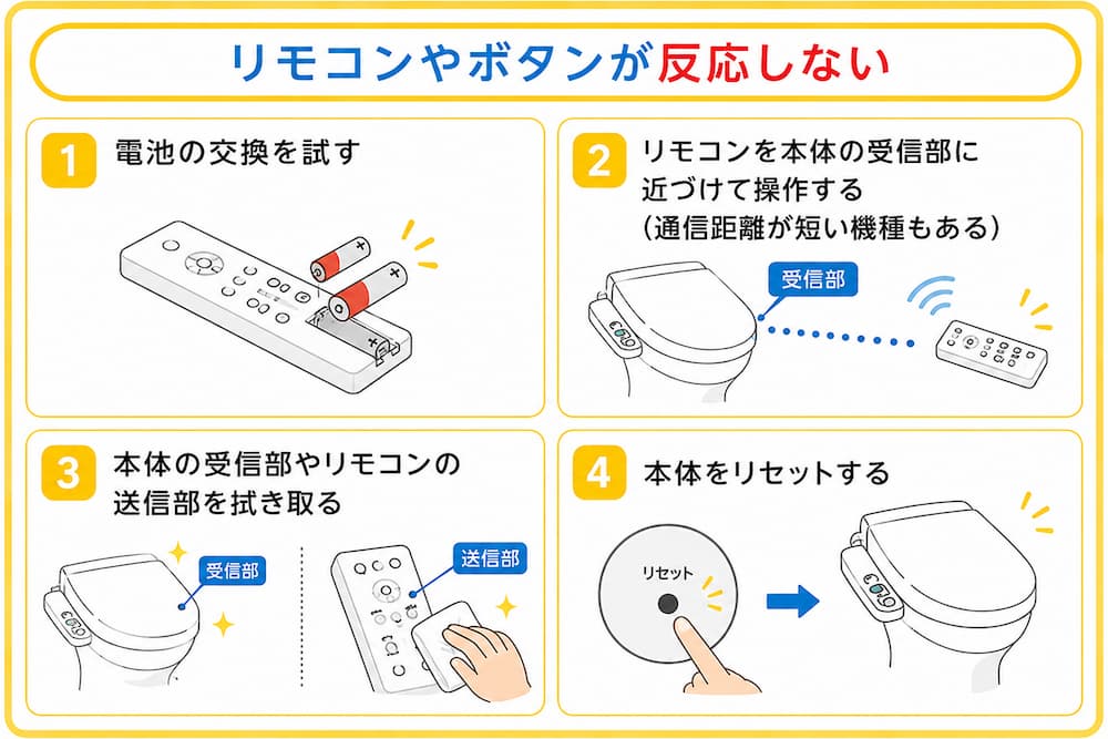 リモコンやボタンが反応しない
