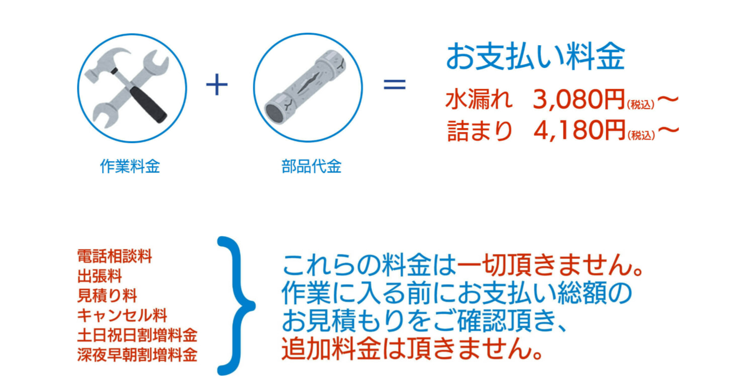水道修理サポートセンターの料金相場・支払い方法