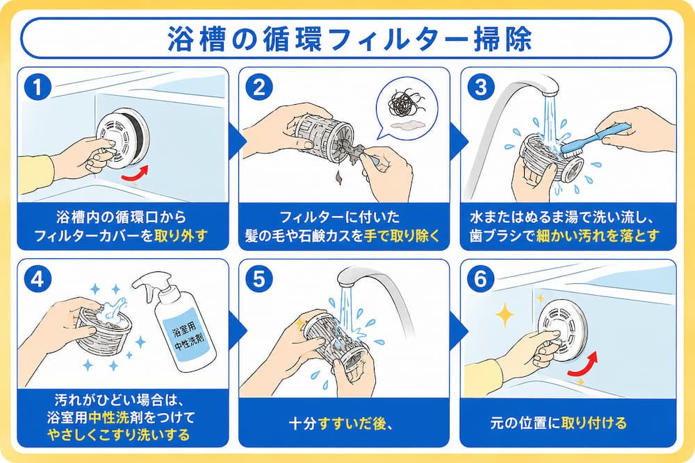 浴槽の循環フィルター掃除