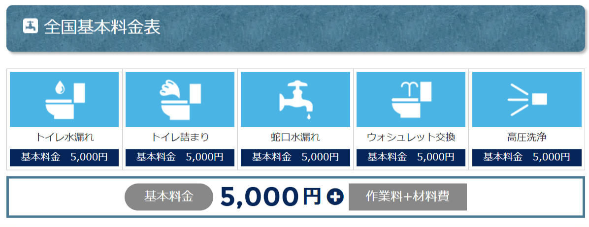 生活水道センターの料金相場・支払い方法