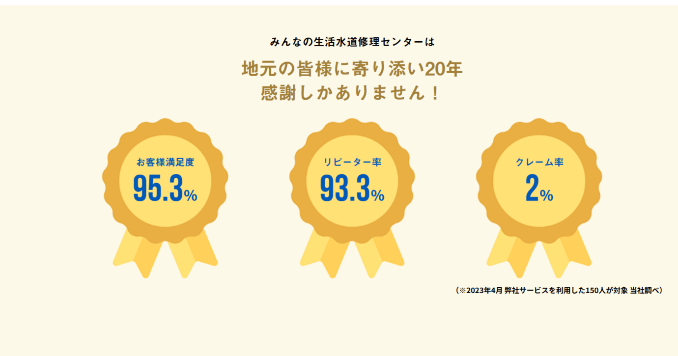 みんなの生活水道修理センターの評判・口コミまとめ