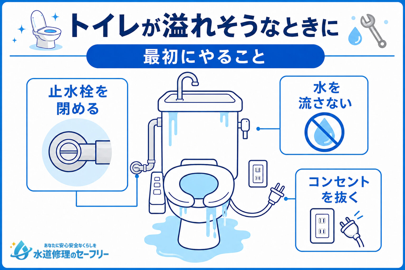 水が溢れそうなときの止水方法