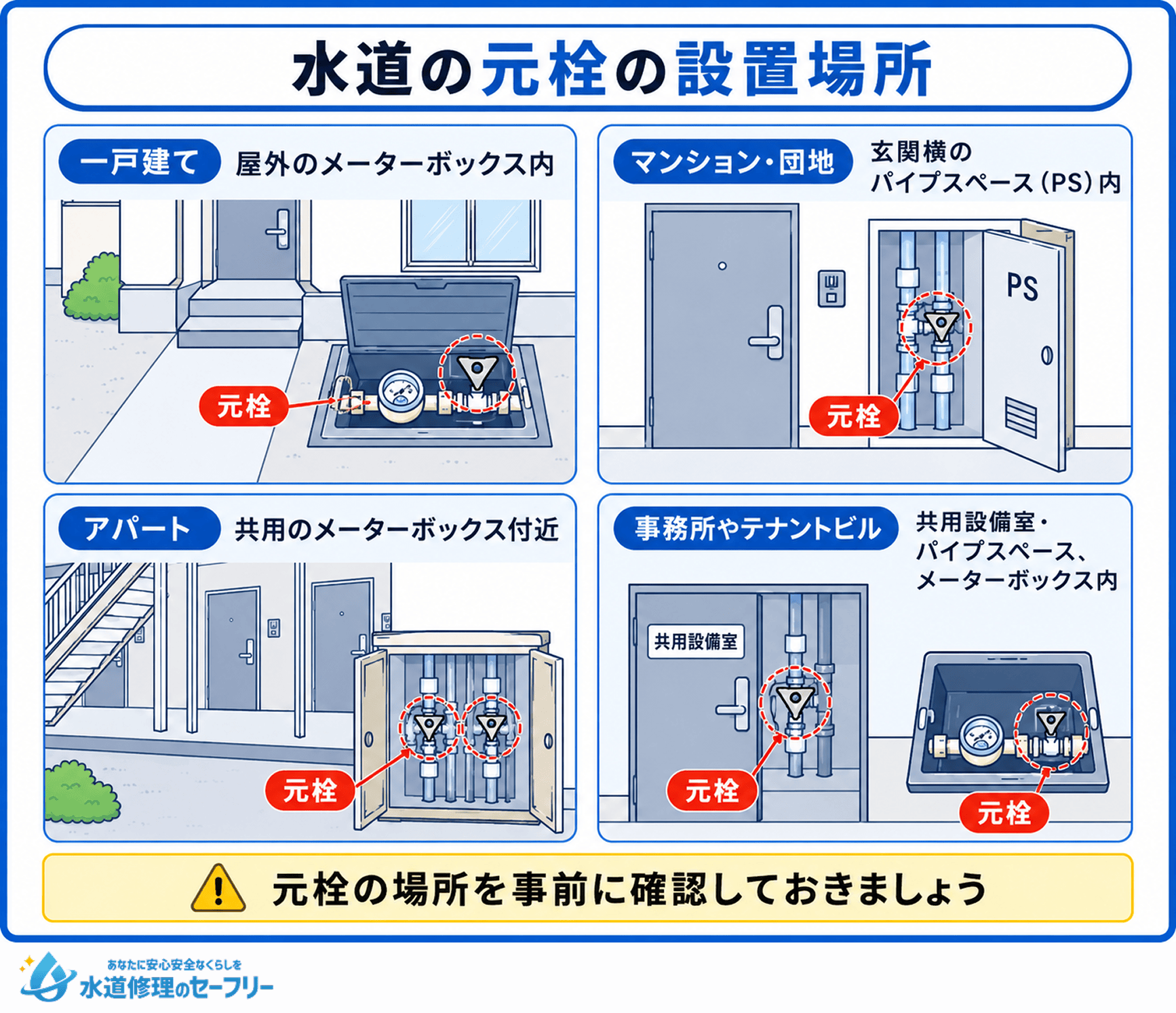 水道の元栓の設置場所