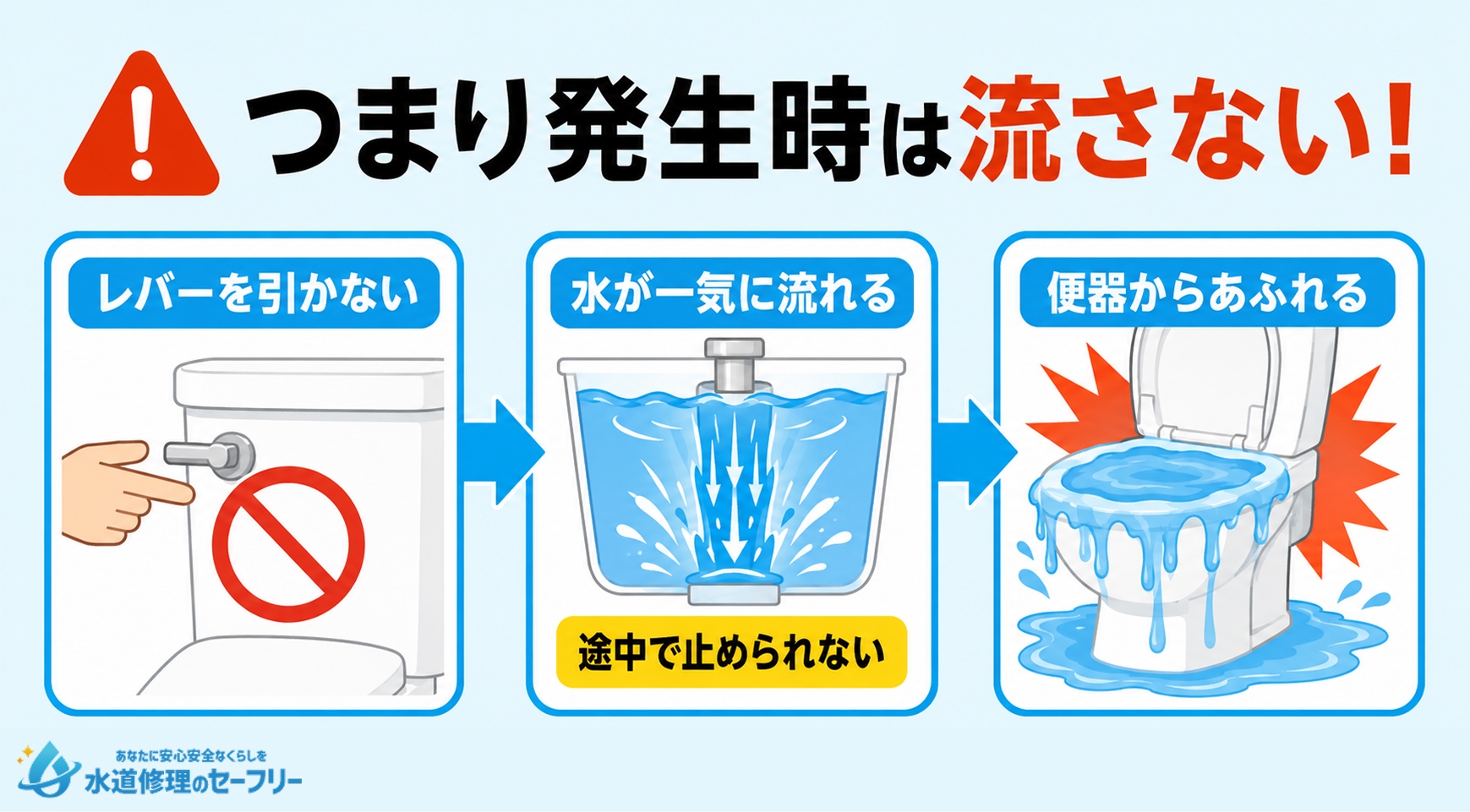 トイレつまりレバーで何度も流す