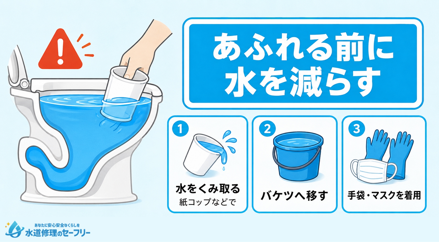 トイレつまり溢れそうなら水を汲み取る