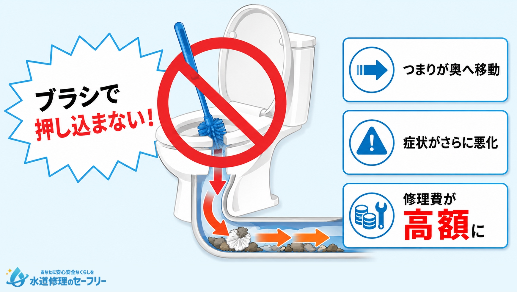トイレつまりブラシなどで排水口を押す