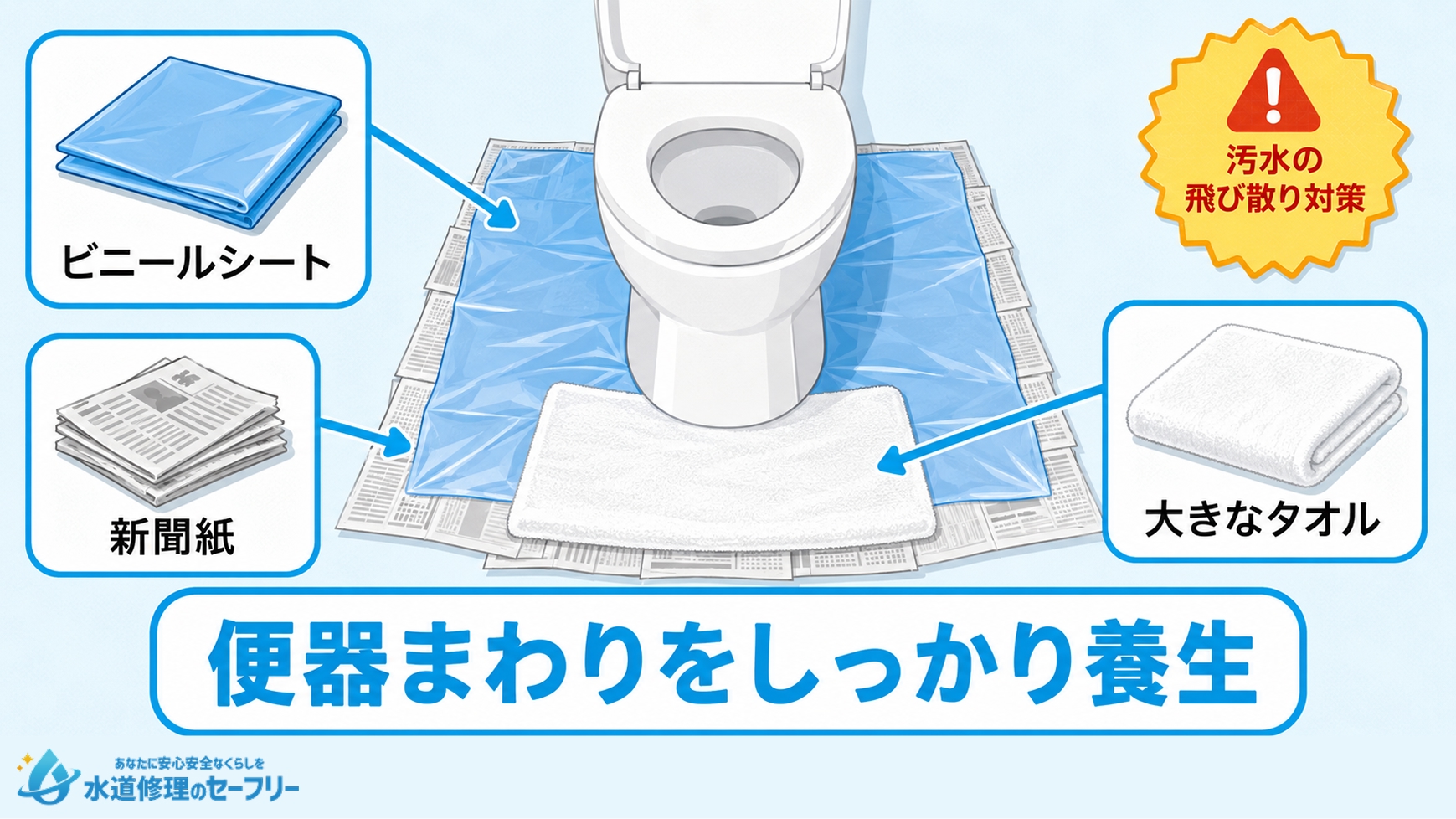 トイレつまり床を汚れないようにする