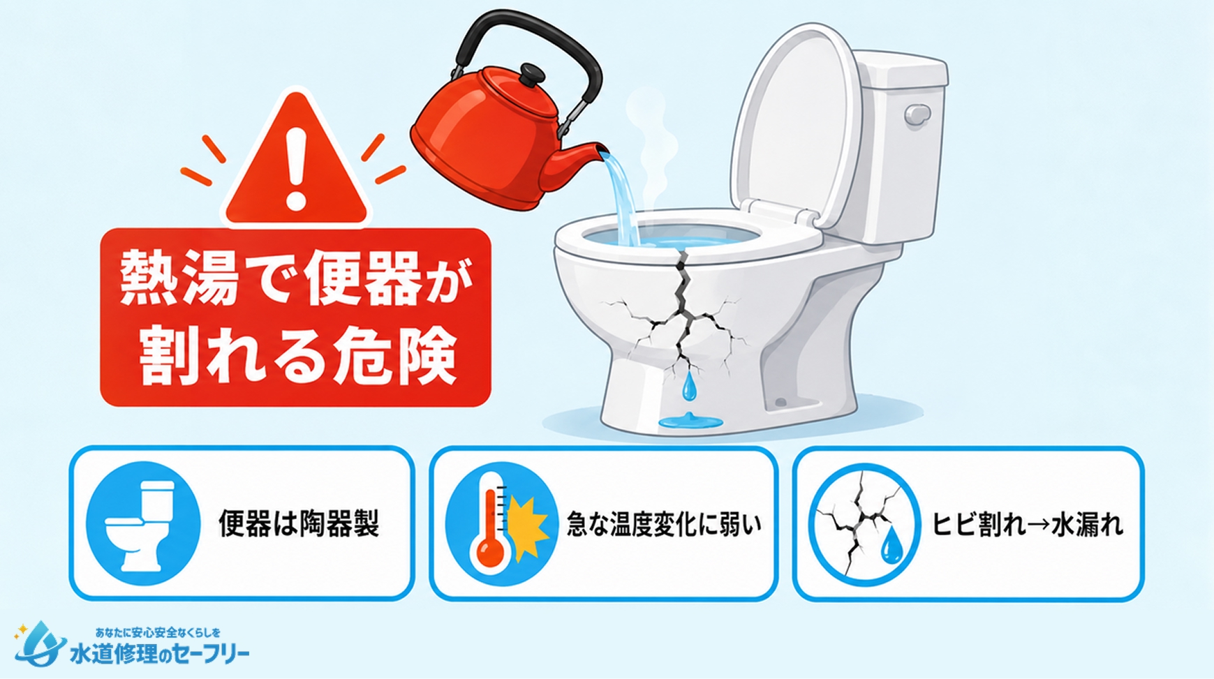 トイレつまり熱湯を流さない