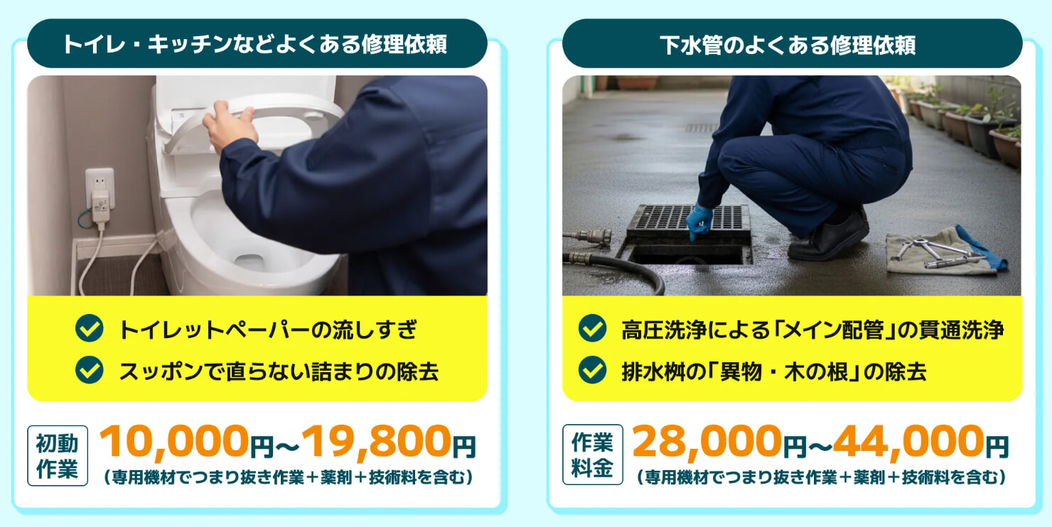 たかた水道メンテの料金メニュー